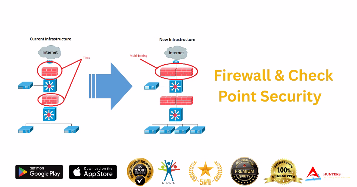 _Firewall & Check Point Security course in Rohtak