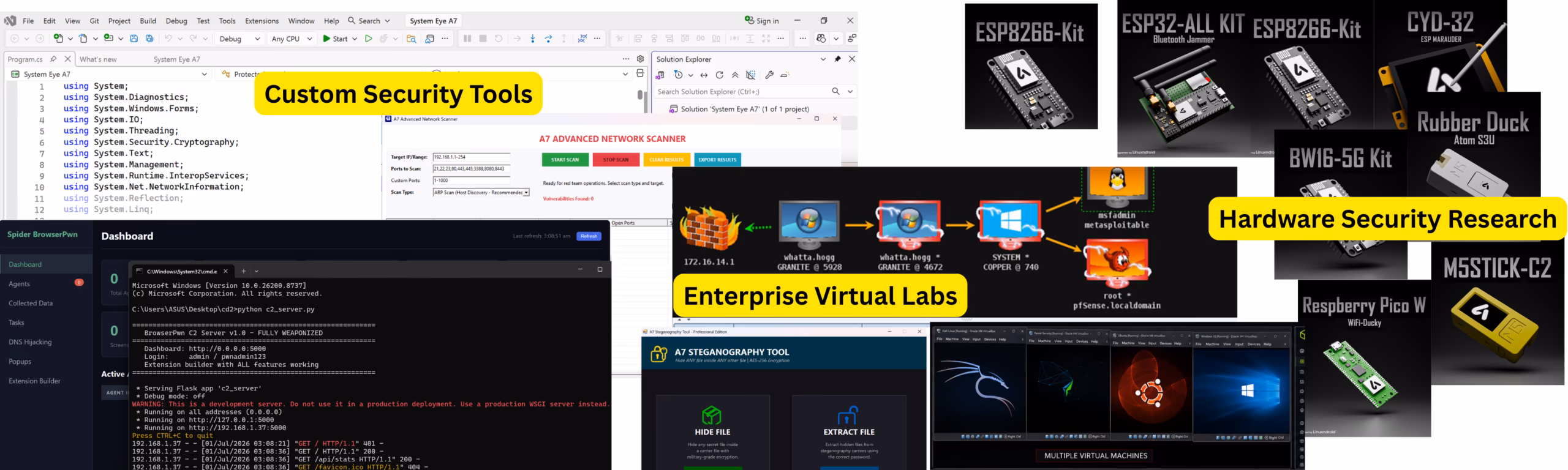 Lab dashboard and virtual machines