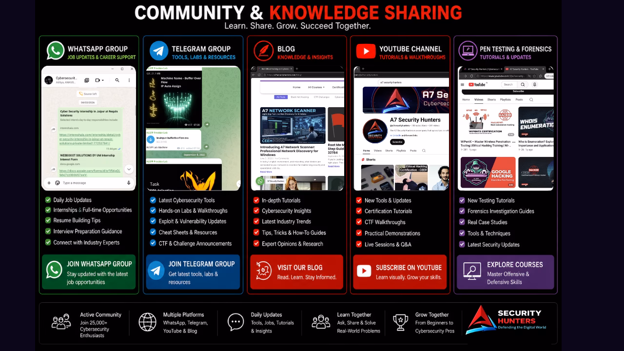 Workshops and community events