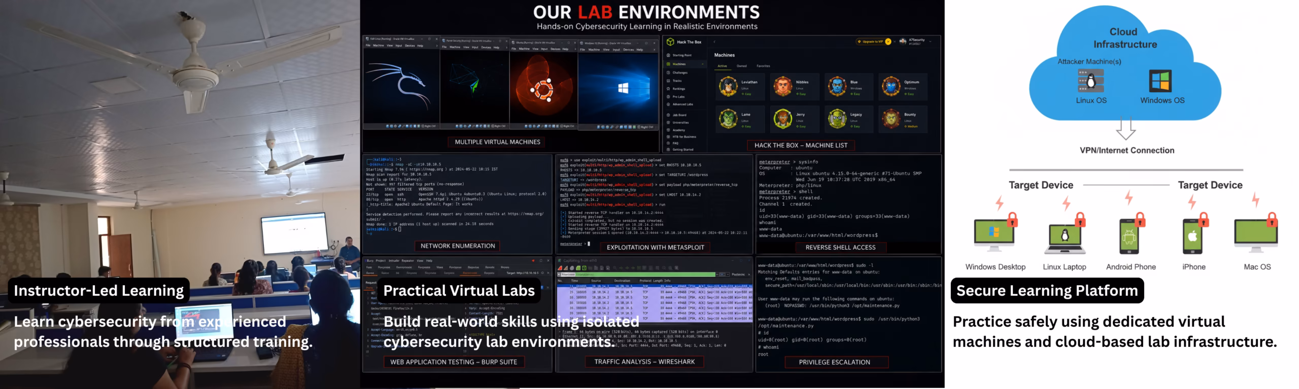 Cyber lab and students