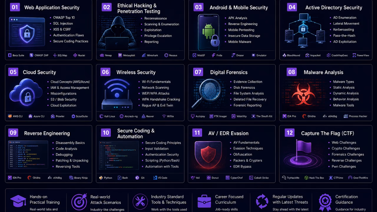 Training areas icons
