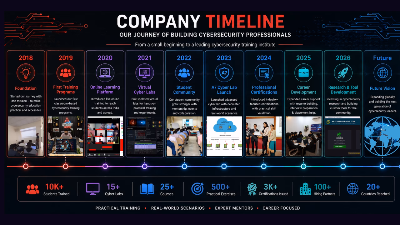 Timeline infographic