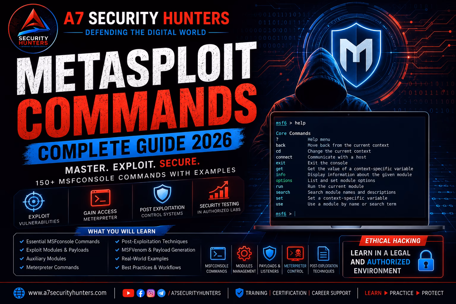 Metasploit Commands