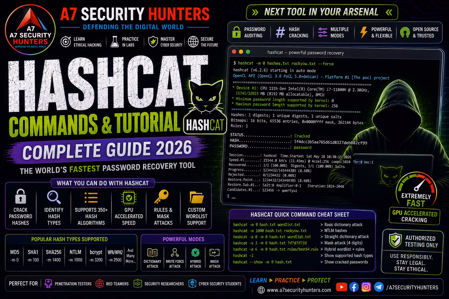 hash cat tools