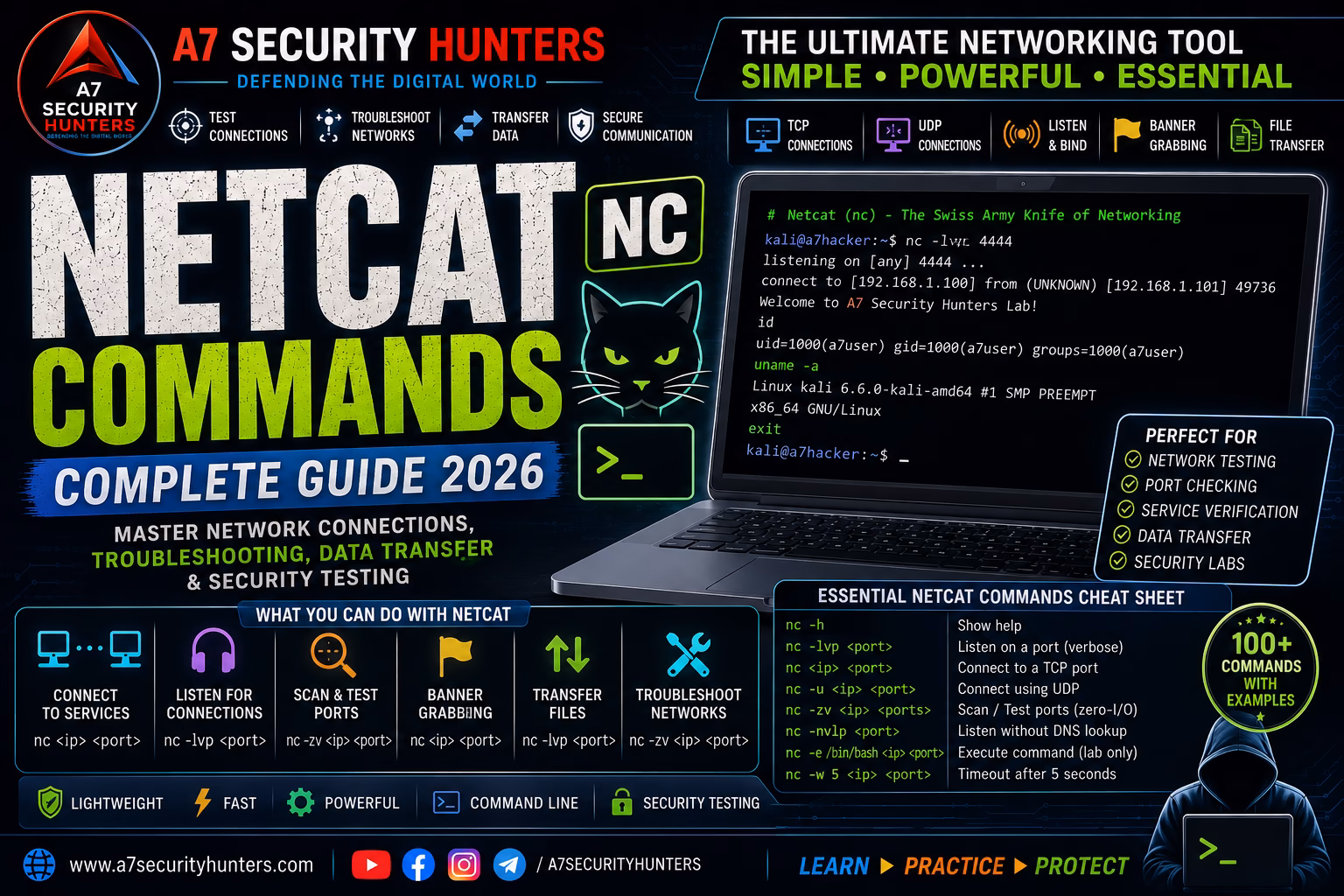Netcat Commands