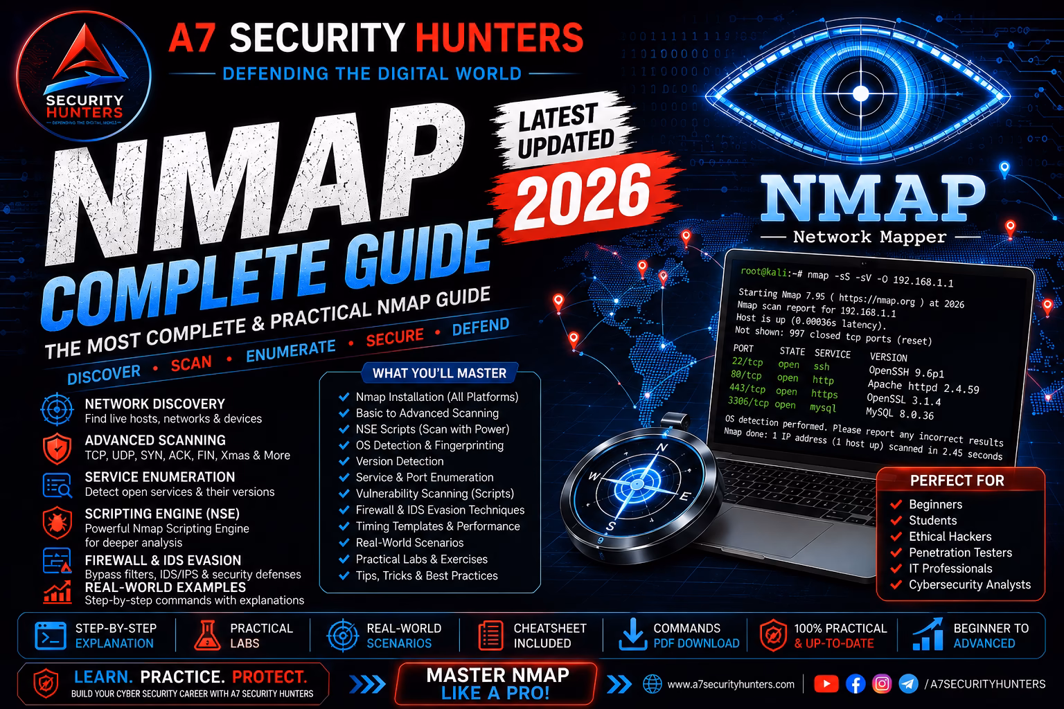 Nmap Commands: The Complete 2026 Guide