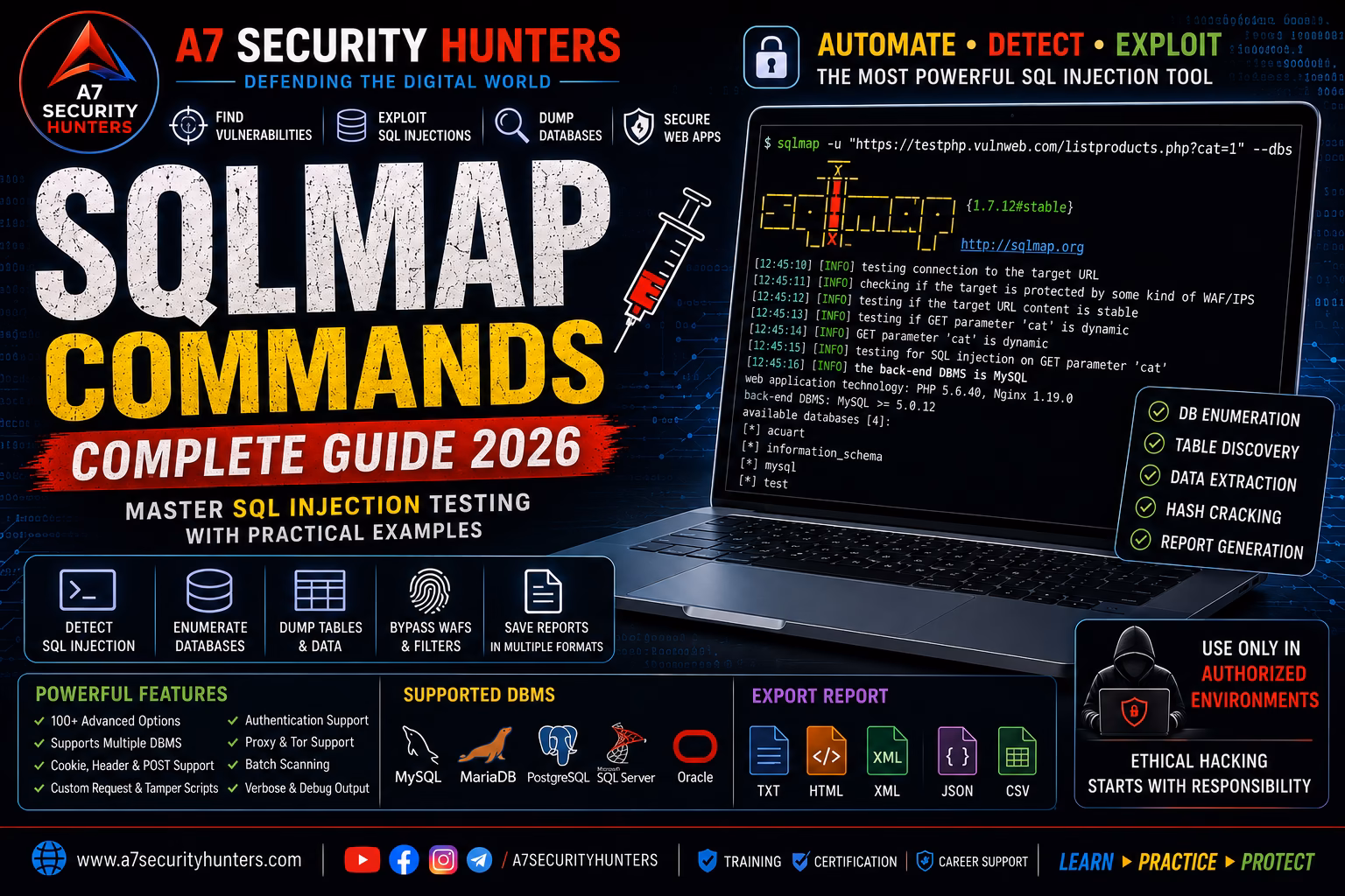 SQLMap Commands with Examples